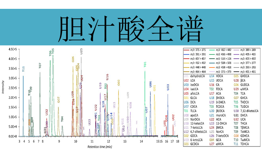 targeted 靶向代谢组学